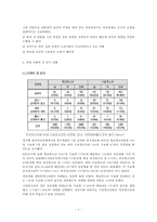 여성과 사회 - 혼전순결에 대한 사회적 인식과 환경-4