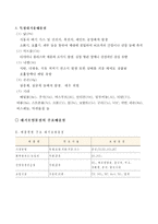 인간과 환경 - 대기오염에 관하여-5
