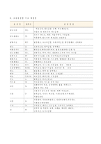 인간과 환경 - 대기오염에 관하여-6