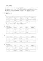 [물리학 실험] 키르히호프의 법칙-2