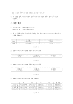 물리학 실험 - RLC 소자 실험-2