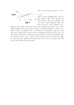 물리학 실험 - 코일 속의 자기장 실험-8
