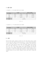 물리학 실험 - 테브난의 정리-2