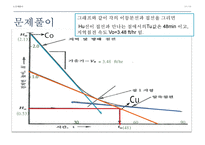 환경분석실험 - 침전 Ⅲ, Ⅳ형-18