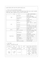 [학교사회복지 공통] 학교사회복지의 (1) 필요성과 목적, 개념에 대해 설명하고 (2) 자신이 속한 지역의 특성과 상황에 이를 적용하여, 학교사회복지의 구체적인 필요성, 대상과 내용, 가능한 방법을 제안하시오-9