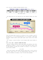 거시 경제학 - 청년실업의 원인 분석-5