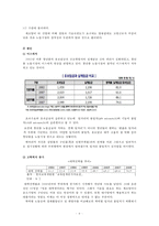 거시 경제학 - 청년실업의 원인 분석-7