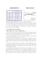 거시 경제학 - 청년실업의 원인 분석-9