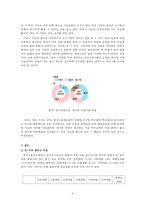 거시 경제학 - 청년실업의 원인 분석-10