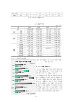 거시 경제학 - 청년실업의 원인 분석-11