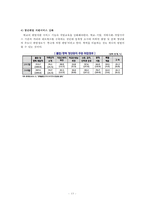 거시 경제학 - 청년실업의 원인 분석-14
