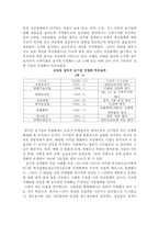 경영학원론 - 공기업민영화에 관한 자신의 생각-2