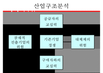 마케팅 관리론 - 카페베네 마케팅 전략 및 타사와의 비교-7