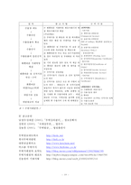 무역 - 전자무역의 절차-10