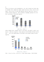 카지노 재무비율 분석 - GKL 과 강원랜드의 재무비율 분석-3