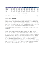 카지노 재무비율 분석 - GKL 과 강원랜드의 재무비율 분석-5