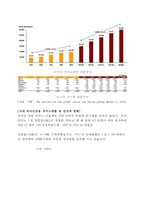 카지노 재무비율 분석 - GKL 과 강원랜드의 재무비율 분석-6