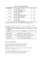 카지노 재무비율 분석 - GKL 과 강원랜드의 재무비율 분석-11
