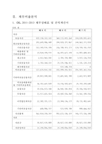 카지노 재무비율 분석 - GKL 과 강원랜드의 재무비율 분석-14