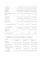 카지노 재무비율 분석 - GKL 과 강원랜드의 재무비율 분석-16