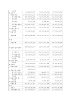 카지노 재무비율 분석 - GKL 과 강원랜드의 재무비율 분석-17