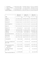 카지노 재무비율 분석 - GKL 과 강원랜드의 재무비율 분석-18