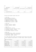 카지노 재무비율 분석 - GKL 과 강원랜드의 재무비율 분석-19
