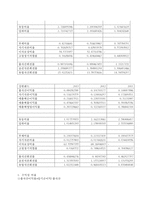 카지노 재무비율 분석 - GKL 과 강원랜드의 재무비율 분석-20