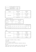 기계공작 실험 - 인장 실험-3