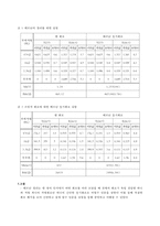 기초전자공학 실험 - 테브난의 정리(Thevenin`s theorem)-2