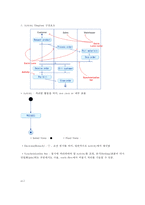 설계패턴 - UML 다이어그램 보고서-2