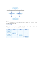 설계패턴 - UML 다이어그램 보고서-3