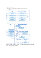 설계패턴 - UML 다이어그램 보고서-4