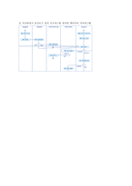 설계패턴 - UML 다이어그램 보고서-5