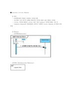 설계패턴 - UML 다이어그램 보고서-9