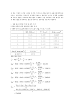 자동차공학 실험 - 보의 처짐 및 질량 관성 모멘트 측정 실험-7