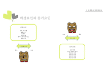 [조식행동] 모티베이션 - 동기부여의 이론과 실제-11