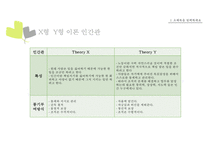 [조식행동] 모티베이션 - 동기부여의 이론과 실제-13