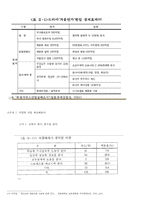 대중문화의 기능과 역할 - 찬성 입장-5