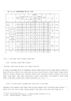 대중문화의 기능과 역할 - 찬성 입장-7