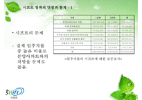 도시정책론 - 서울시의 주택정책 장기전세 시프트-13