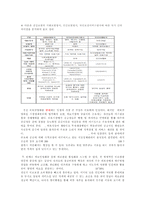 사회문제 - 의료민영화의 장단점 및 의료체제의 올바른 개선 방안-5