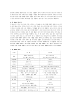 종교학 - 기독교와 불교의 비교-3