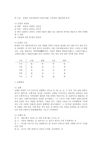 한방의학 - 의약학에 관한 고찰-3