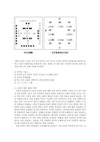 한방의학 - 의약학에 관한 고찰-7