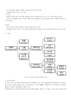 생물학 실험 - 용존산소(DO), 산소요구량(COD) 측정-2