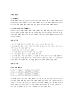 식품분석학 - 직접회화법을 이용한 계란과자의 조회분 정량-2