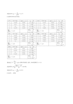 일반물리학 실험 - 길이의 측정-5