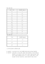 일반물리학 실험 - 마이크로 웨이브-6