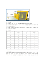 일반물리학 실험 - 마이크로 웨이브-7